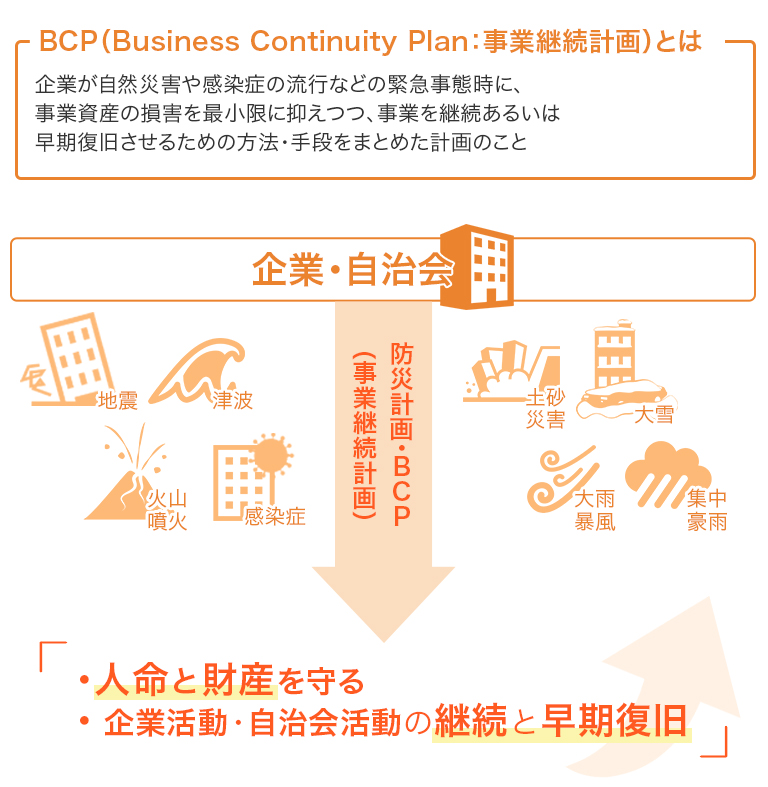 防災計画・BCP