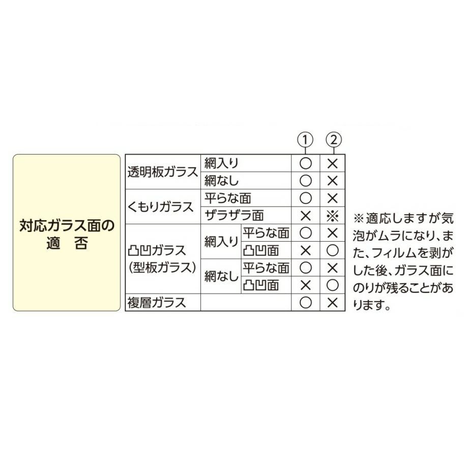 ガラス飛散防止フィルム〈平面ガラス用〉　[7037]