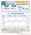 車載用防災ボックス 詳細